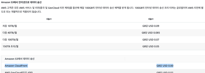 출처: Amazon S3 요금 https://aws.amazon.com/ko/s3/pricing
